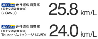 JC08���[�h ���s�R������i���y��ʏȐR���l�jG�i4WD�j25.8km/L�@Tourer�EA�p�b�P�[�W�i4WD�j24.0km/L