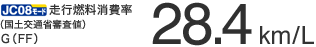 JC08���[�h ���s�R������i���y��ʏȐR���l�jG�iFF�j28.4km/L