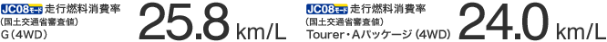 JC08���[�h ���s�R������i���y��ʏȐR���l�jG�i4WD�j25.8km/L�@Tourer�EA�p�b�P�[�W�i4WD�j24.0km/L