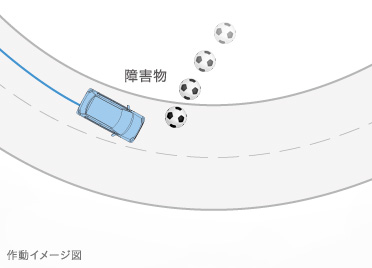 ��Q������������ȂǁA�\�����ʃN���}�̉����ׂ��}���܂��B