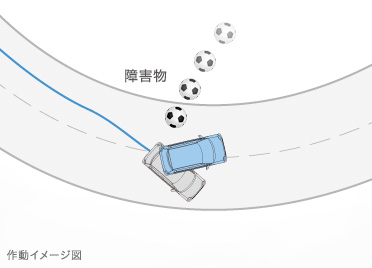 ��Q������������ȂǁA�\�����ʃN���}�̉����ׂ��}���܂��B