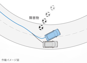 ��Q������������ȂǁA�\�����ʃN���}�̉����ׂ��}���܂��B