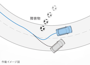 ��Q������������ȂǁA�\�����ʃN���}�̉����ׂ��}���܂��B