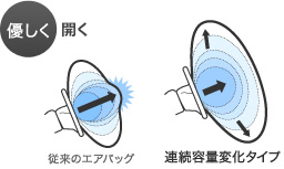 �D�����J��