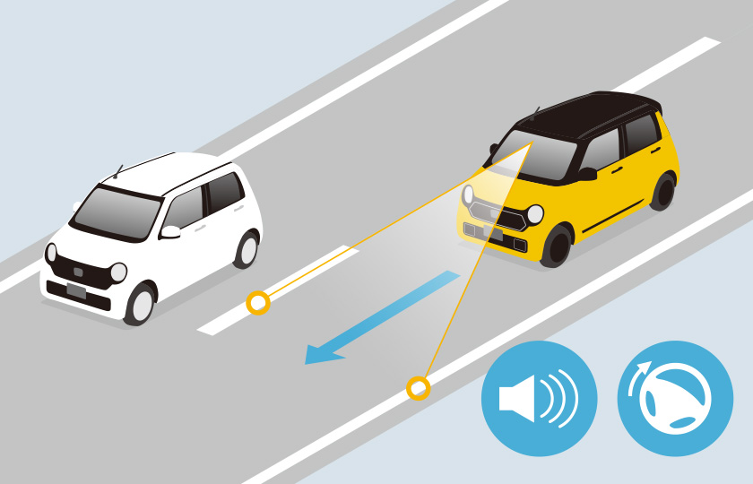 車線維持支援システム（LKAS）