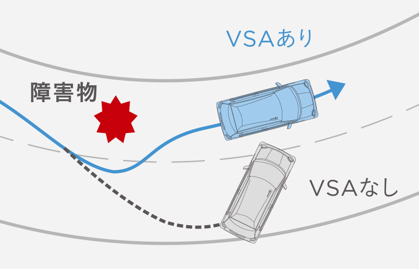 VSA（ABS + TCS + 横すべり抑制）