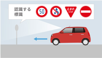 標識認識機能