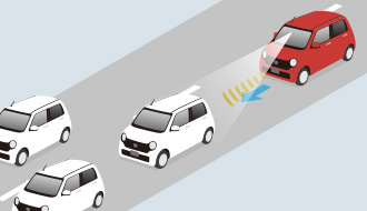 渋滞追従機能付アダプティブクルーズコントロール（ACC)