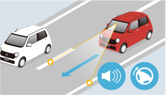 車線維持支援システム（LKAS)