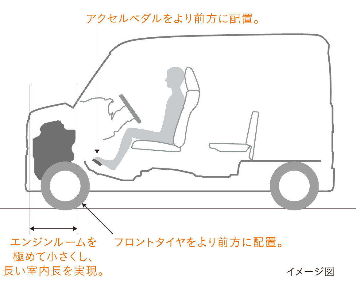 エンジンルーム。