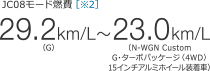 JC08���[�h�R�� �m��2�n 29.2km/L�iG�j�`23.0km/L�iN-WGN Custom G�E�^�[�{�p�b�P�[�W 15�C���`�A���~�z�C�[�������ԁj