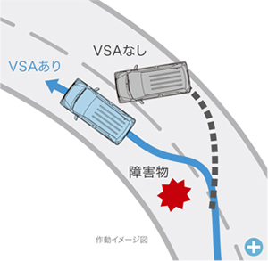 VSA�iABS+TCS+�����ׂ�}���j