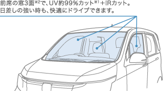 �O�Ȃ̑�3�ʁ�2�ŁAUV��99���J�b�g��1�{IR�J�b�g�B�������̋��������A���K�Ƀh���C�u�ł��܂��B
