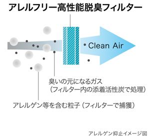 �A�����t���[�����\�E�L�t�B���^�[