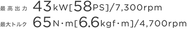 �ō��o�́@43kW [58PS]/7,300rpm�@�ő�g���N�@65N�m [6.6kgf�m]/4,700rpm