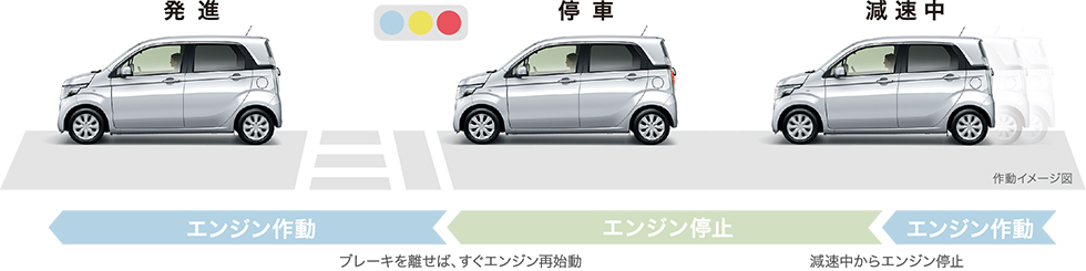 �A�C�h�����O�X�g�b�v�V�X�e��