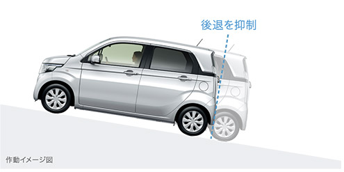 �q���X�^�[�g�A�V�X�g�@�\