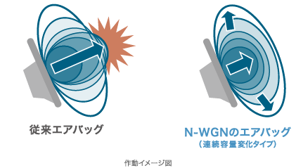 N-WGN�̃G�A�o�b�O�i�A���e�ʕω��^�C�v�j