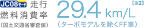 JC08���[�h���s�R������i���y��ʏȐR���l�j 29.4km/L�m��2�n�i�^�[�{���f��������FF�ԁj