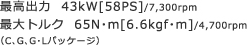 �ō��o�� 43kW[58PS] /7,300rpm �ő�g���N 65N�Em[6.6kgf�Em]/4,700rpm�iC�AG�AG�EL�p�b�P�[�W�j