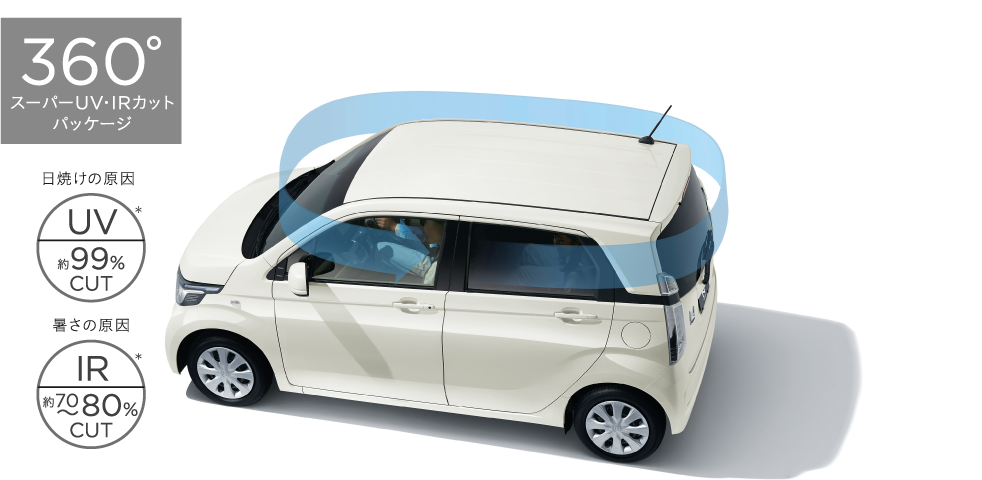 360���X�[�p�[UV�EIR�J�b�g�p�b�P�[�W