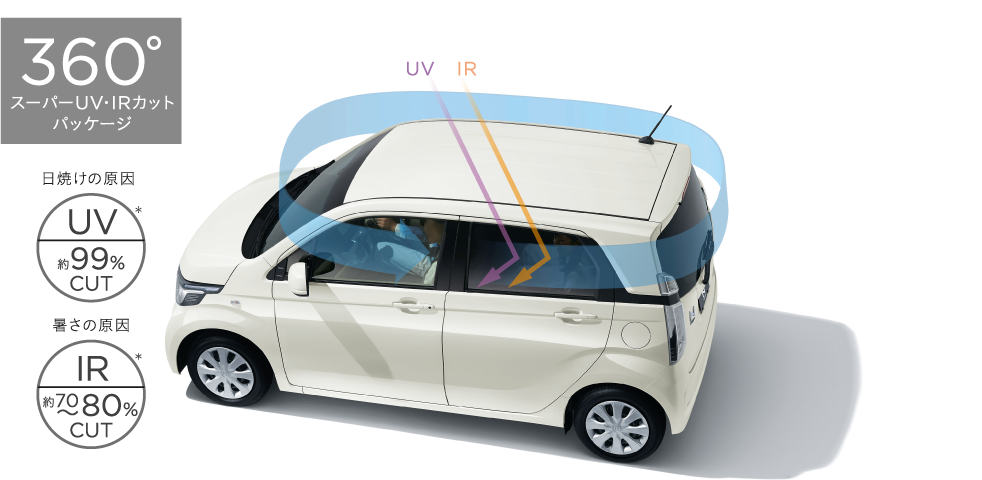 360���X�[�p�[UV�EIR�J�b�g�p�b�P�[�W