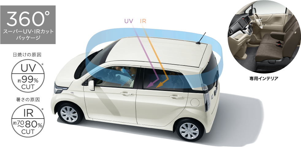 360���X�[�p�[UV�EIR�J�b�g�p�b�P�[�W