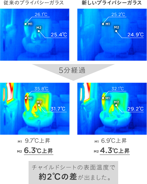 �V�����v���C�o�V�[�K���X�A�]���̃v���C�o�V�[�K���X