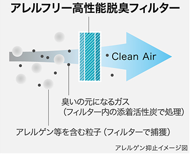 �A�����t���[�����\�E�L�t�B���^�[