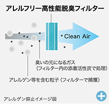 �A�����t���[�����\�E�L�t�B���^�[