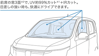 �O�Ȃ̑�3�ʁ�2�ŁAUV��99���J�b�g��1�{IR�J�b�g�B�������̋��������A���K�Ƀh���C�u�ł��܂��B
