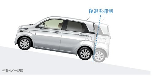 �q���X�^�[�g�A�V�X�g�@�\