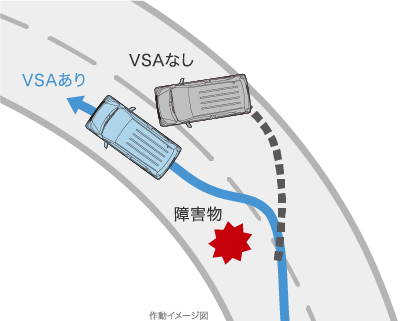 VSA�iABS�{TCS�{�����ׂ�}���j