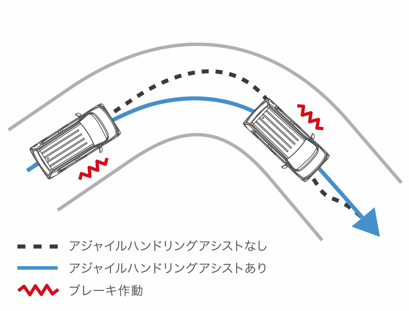 アジャイルハンドリングアシスト