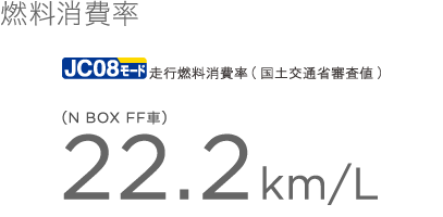 �R������@JC08���[�h���s�R�����(���y��ʏȐR���l) (N BOX FF��) 22.2km/L