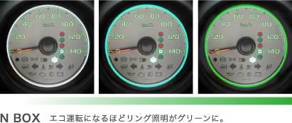 N BOX�@�G�R�^�]�ɂȂ�قǃ����O�Ɩ����O���[���ɁB