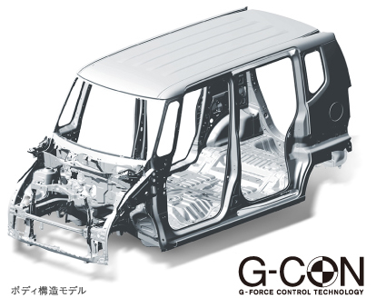 G-CON G-FORCE CONTROL TECHNOLOGY�@�{�f�B�\�����f��