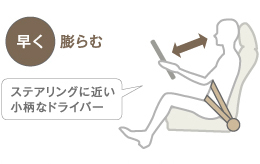 �����c��ށ@�X�e�A�����O�ɋ߂������ȃh���C�o�[