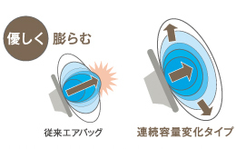 �D�����c��ށ@�]���G�A�o�b�O�@�A���e�ʕω��^�C�v