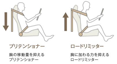 ���̈ړ��ʂ�}����v���e���V���i�[ ���ɉ����͂�}���郍�[�h���~�b�^�[