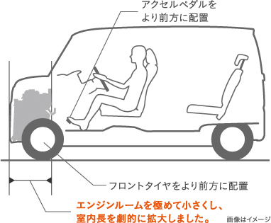 �G���W�����[�����ɂ߂ď��������A�����������I�Ɋg�債�܂����B