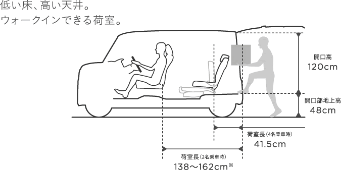 �Ⴂ���A�����V��B �E�H�[�N�C���ł���׎��B