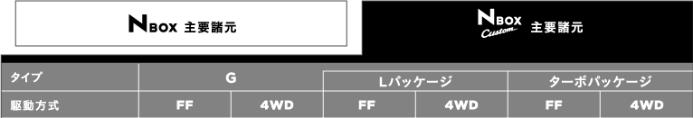 N BOX Custom ��v����