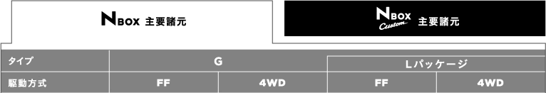 N BOX ��v����