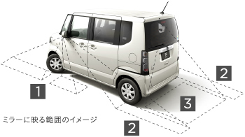 �~���[�ɉf��͈͂̃C���[�W