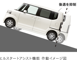 �q���X�^�[�g�A�V�X�g�@�\�@�쓮�C���[�W�}