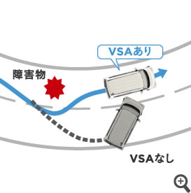 VSA�iABS�{TCS�{�����ׂ�}���j