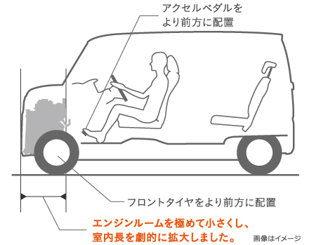 �G���W�����[�����ɂ߂ď��������A�����������I�Ɋg�債�܂����B