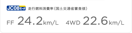 JC08���[�h���s�R������i���y��ʏȐR���l�jFF 24.2km/L 4WD 22.6km/L