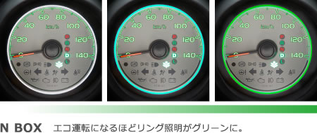 N BOX�@�G�R�^�]�ɂȂ�قǃ����O�Ɩ����O���[���ɁB